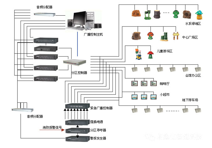 背景音乐广播系统